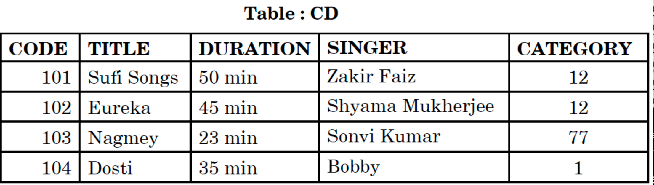 CDTable1