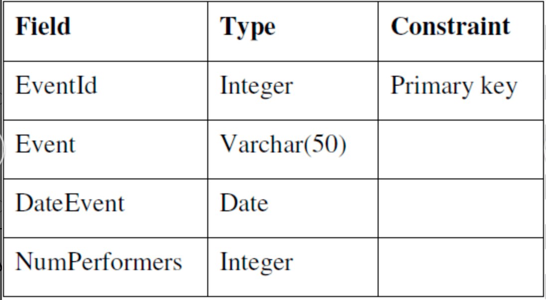 EventTable1