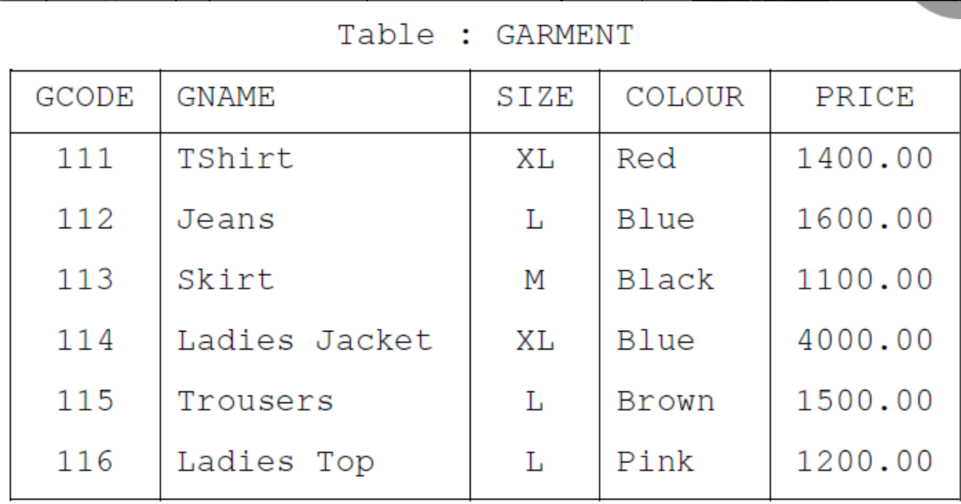 GarmentTable1