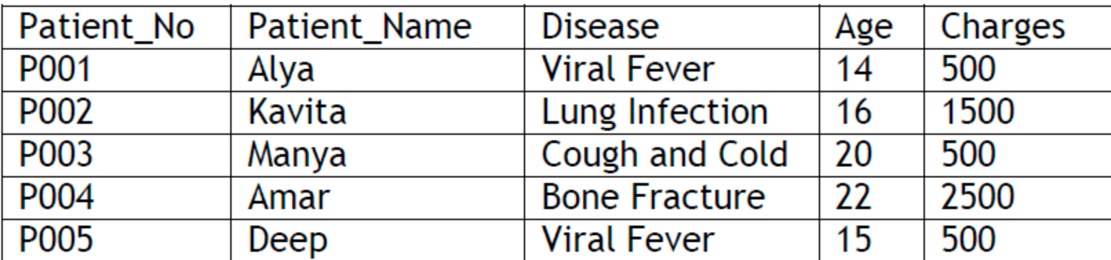 HospitalTable1