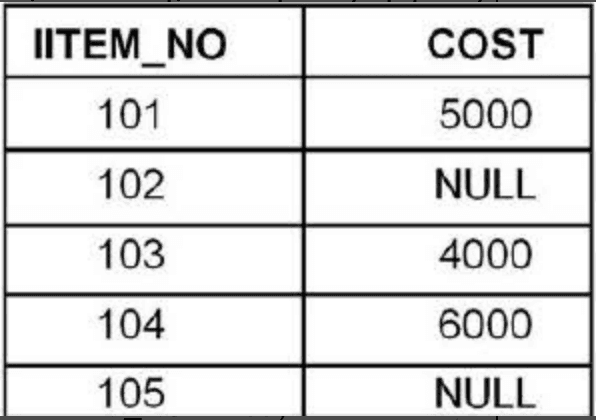 ItemTable1