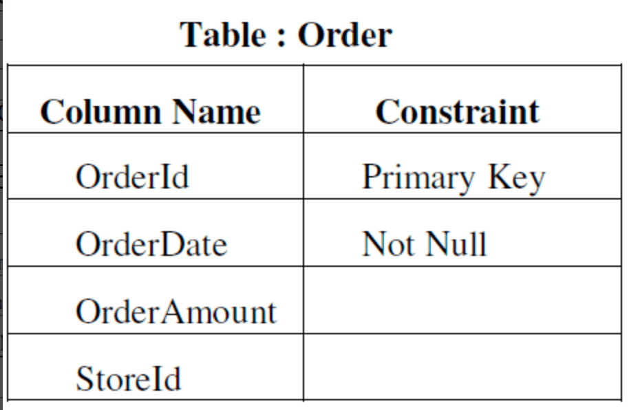 Order Table