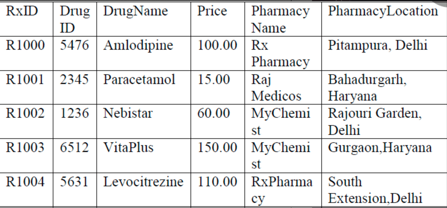 PharmaTable1