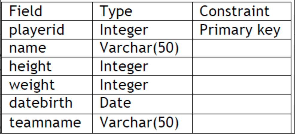 Player Table