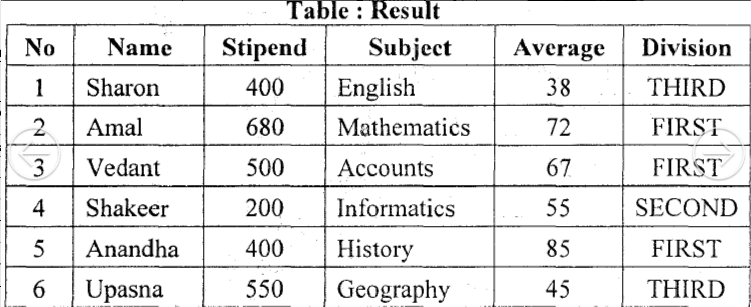 ResultTable2